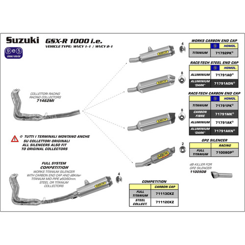 Arrow Silencer - GP2 Series in Titanium