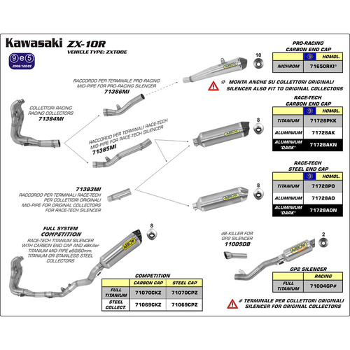 Arrow Exhaust Kawasaki ZX-10R 08-10 Homologated Aluminium Race-Tech Slip-On Carbon Cap - Requires Mid-Pipe